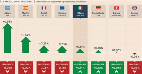 24 ore mercato borsa.